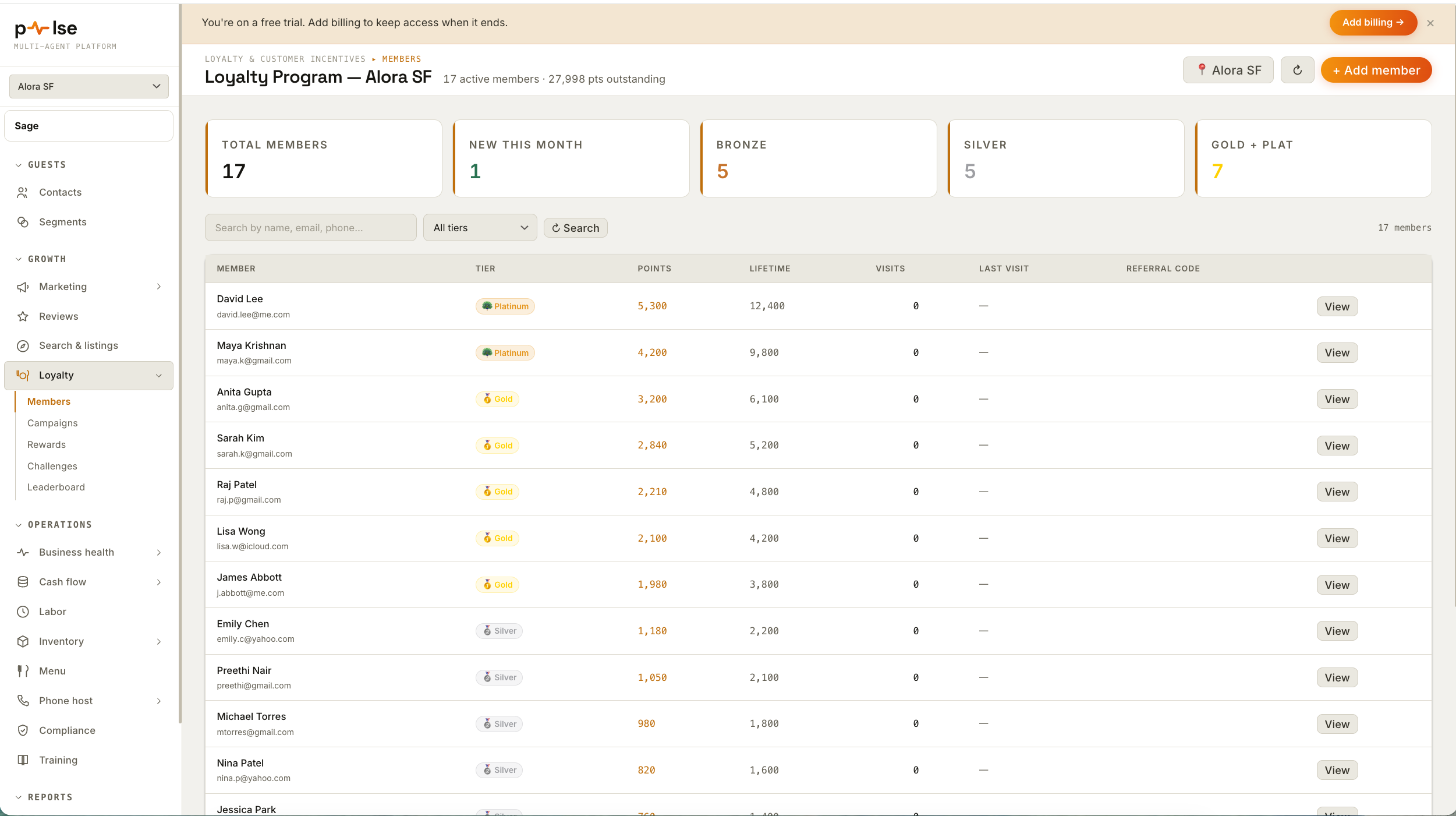Guest records showing tier, points, lifetime value and visits