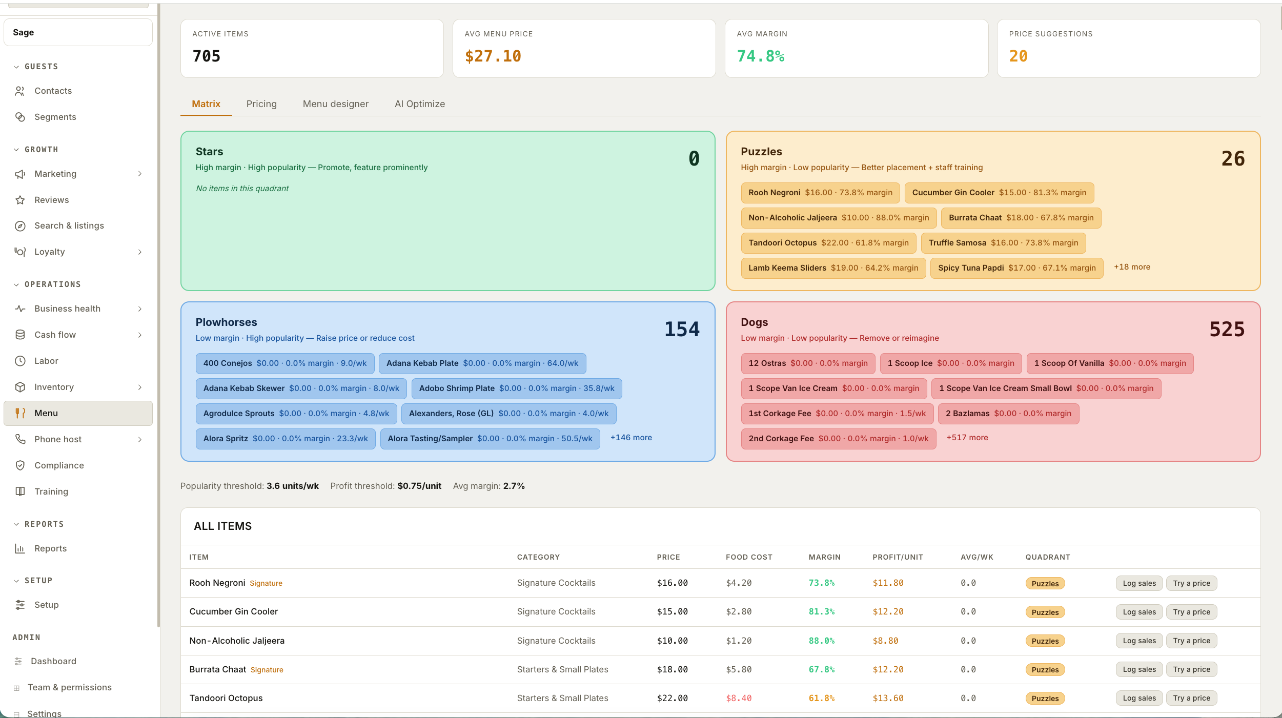Menu matrix sorting dishes by margin and popularity